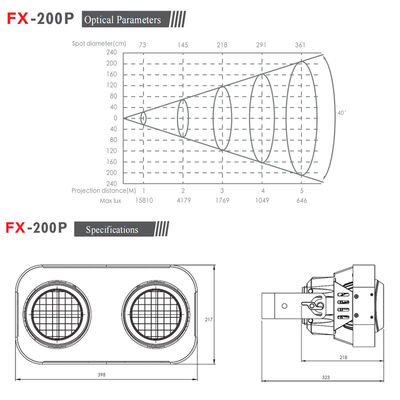LEDライトステージブラインダー 200W LED COB 2アイズ ウォームホワイト ブラインダー スタジオライト ナイトクラブ