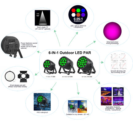 7x20W RGBWA-UV LEDステージパルライト DMX512イベント 結婚式 教会ステージパーティ パルライトのためのコントロール パルライト